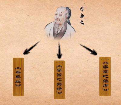 《走進(jìn)華佗》第二期,《五禽戲》的傳世之謎